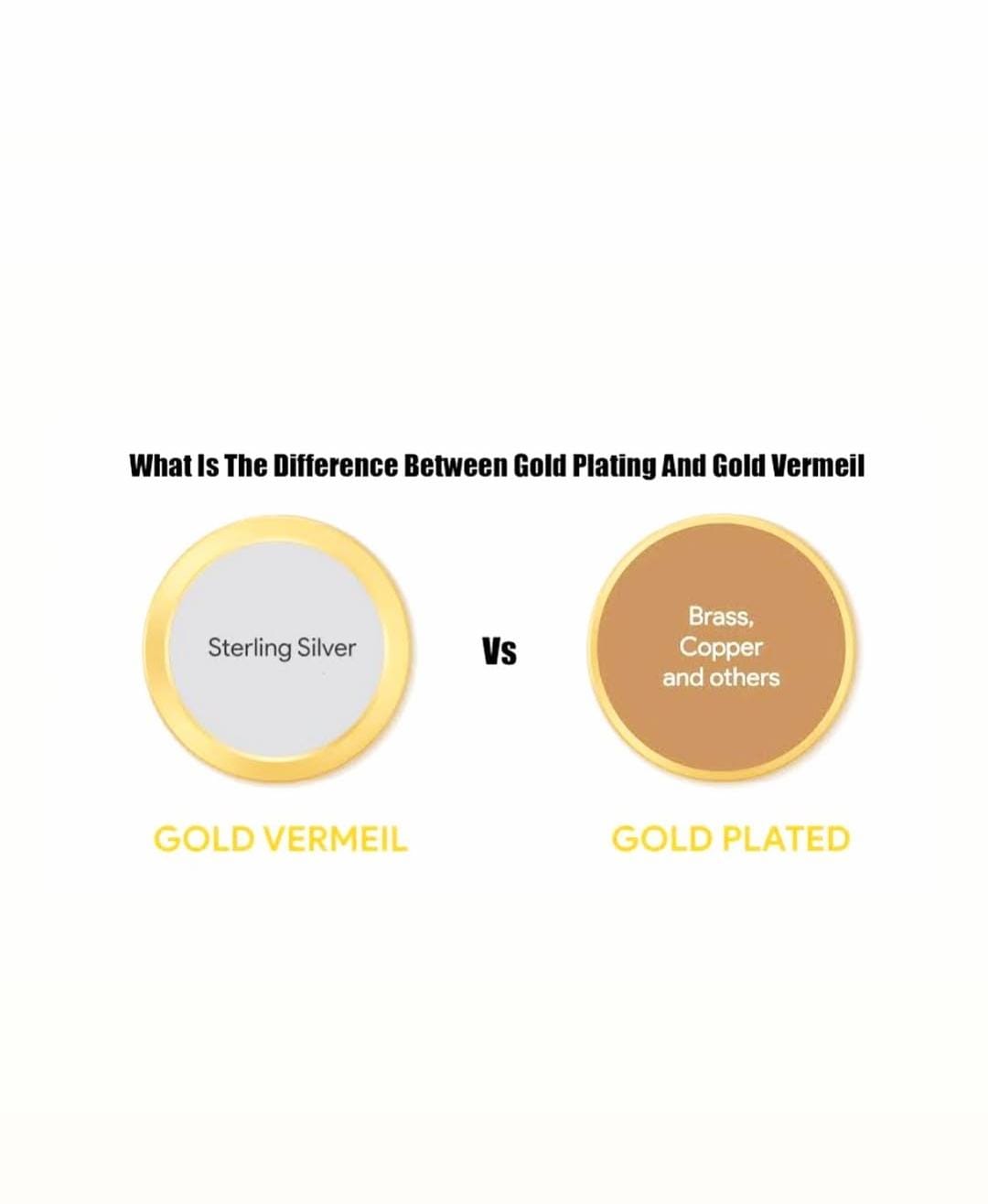 Comparison of gold vermeil and gold plated materials, highlighting sterling silver and other metals.