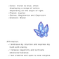 Iolite Solitaire Pear 925 Sterling Silver Ring