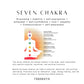 Seven Chakra V 925 Sterling Silver Ring