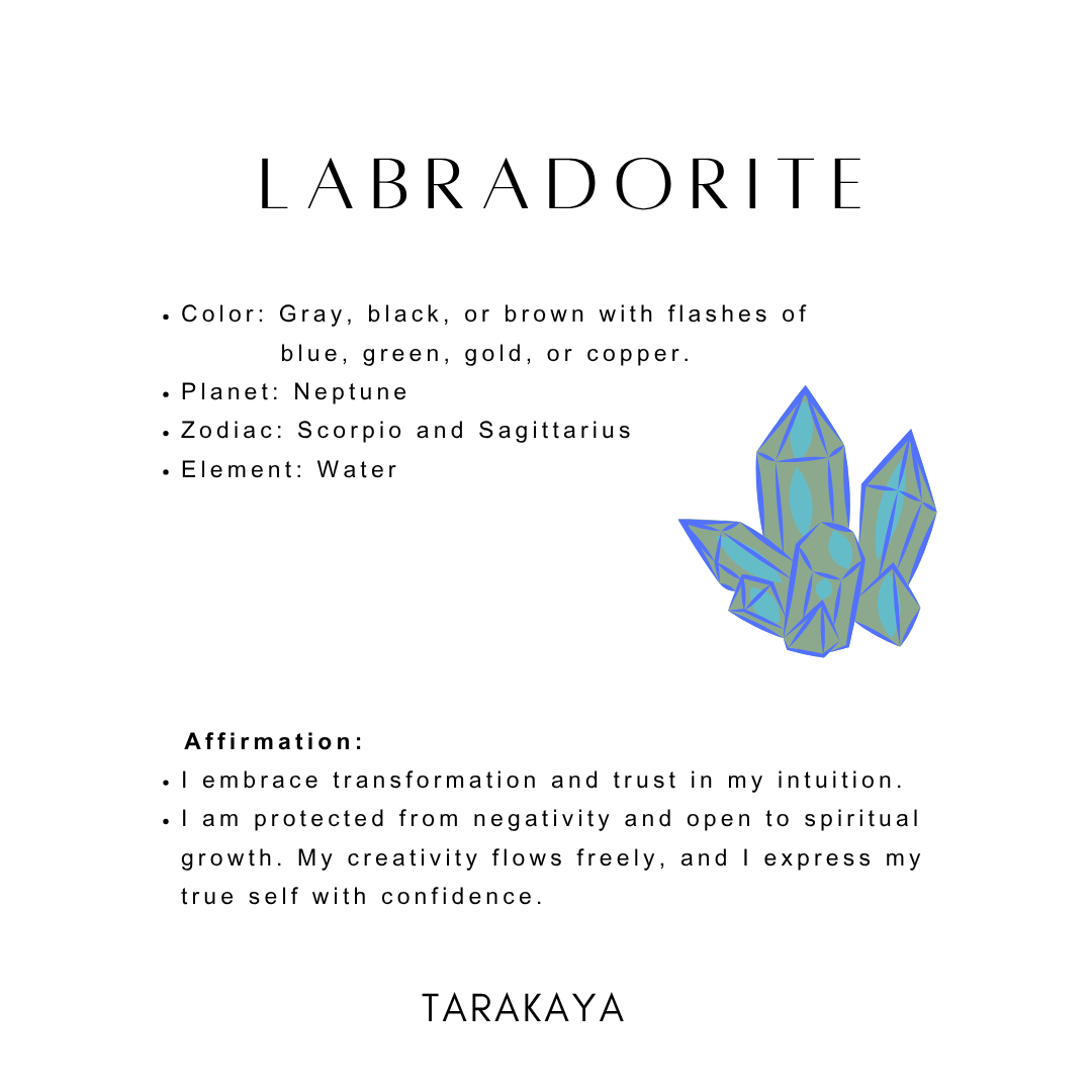 Labradorite 925 Sterling silver properties, colors, zodiac signs, and affirmations for spiritual growth on a minimalist background.