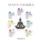 Seven Chakra V 925 Sterling Silver Ring