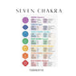 Seven Chakra V 925 Sterling Silver Ring